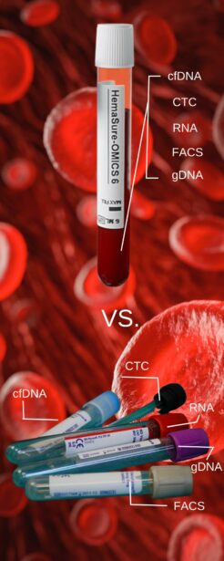 cfDNA Blood Collection: cfDNA stabilization and cell preservation at room temperature